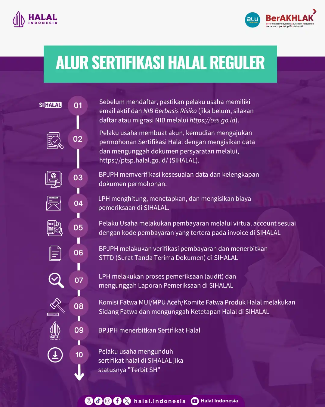 Syarat 1