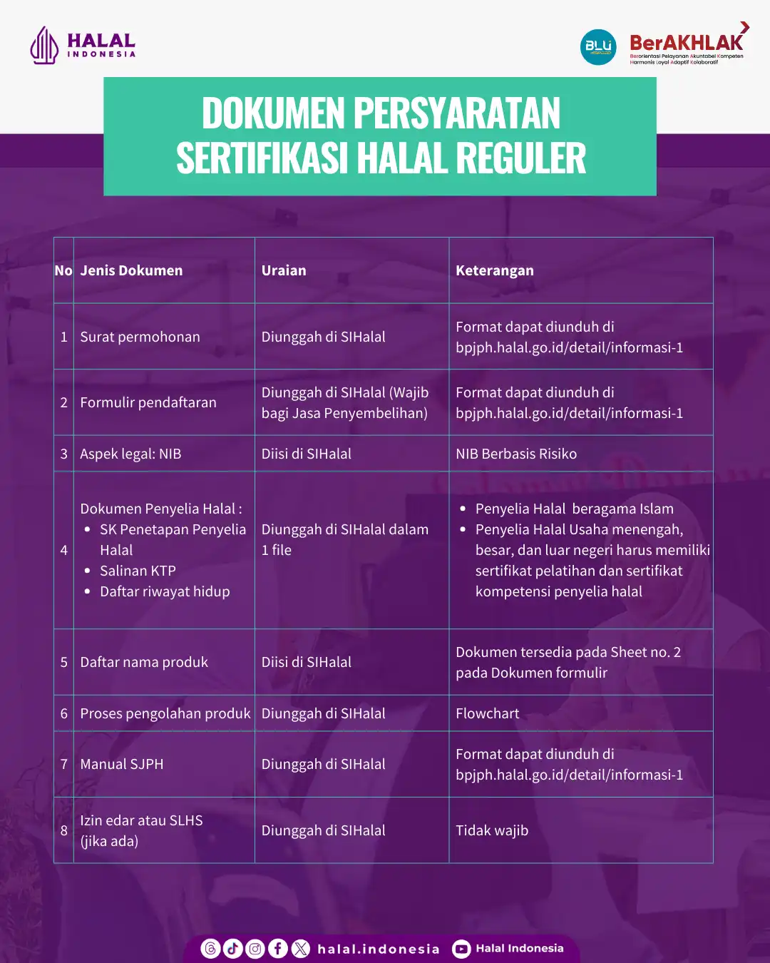 Syarat 2