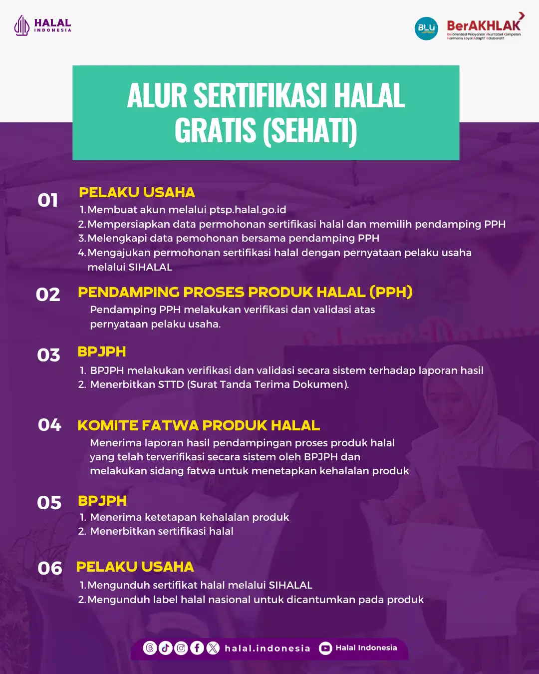 Syarat 3