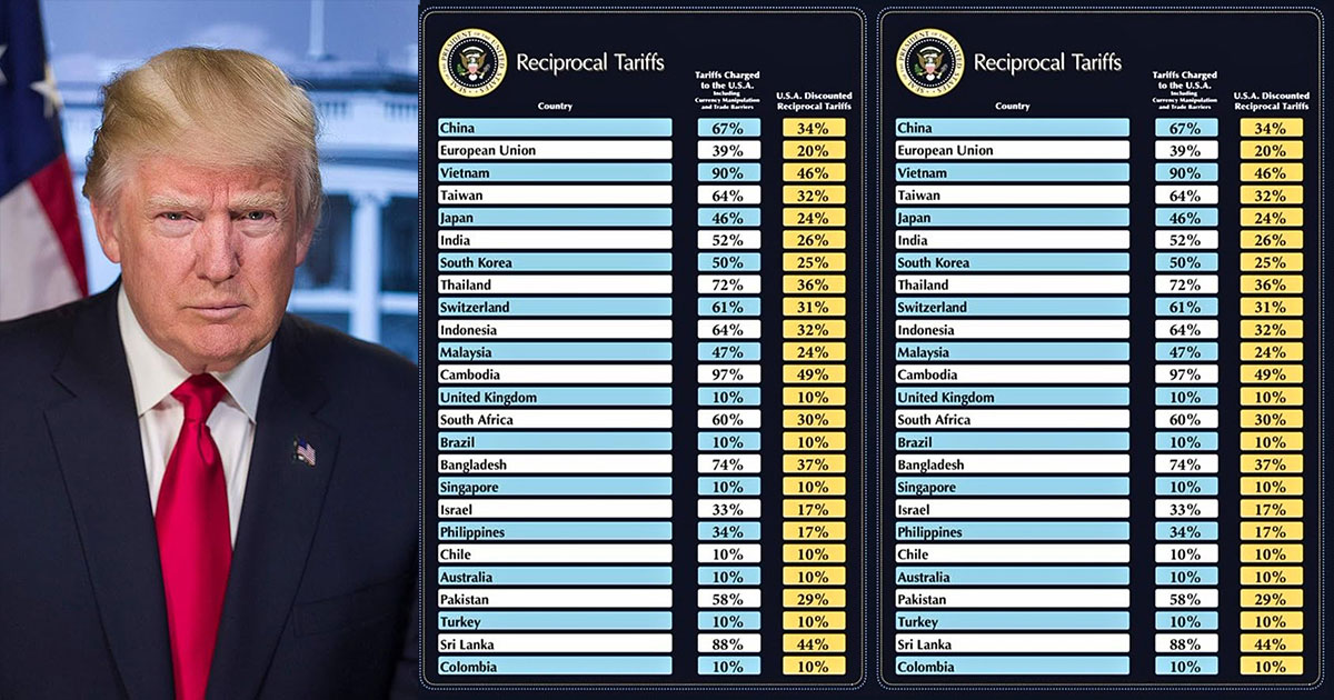 Reaksi Global terhadap Kebijakan Tarif Universal Presiden Trump